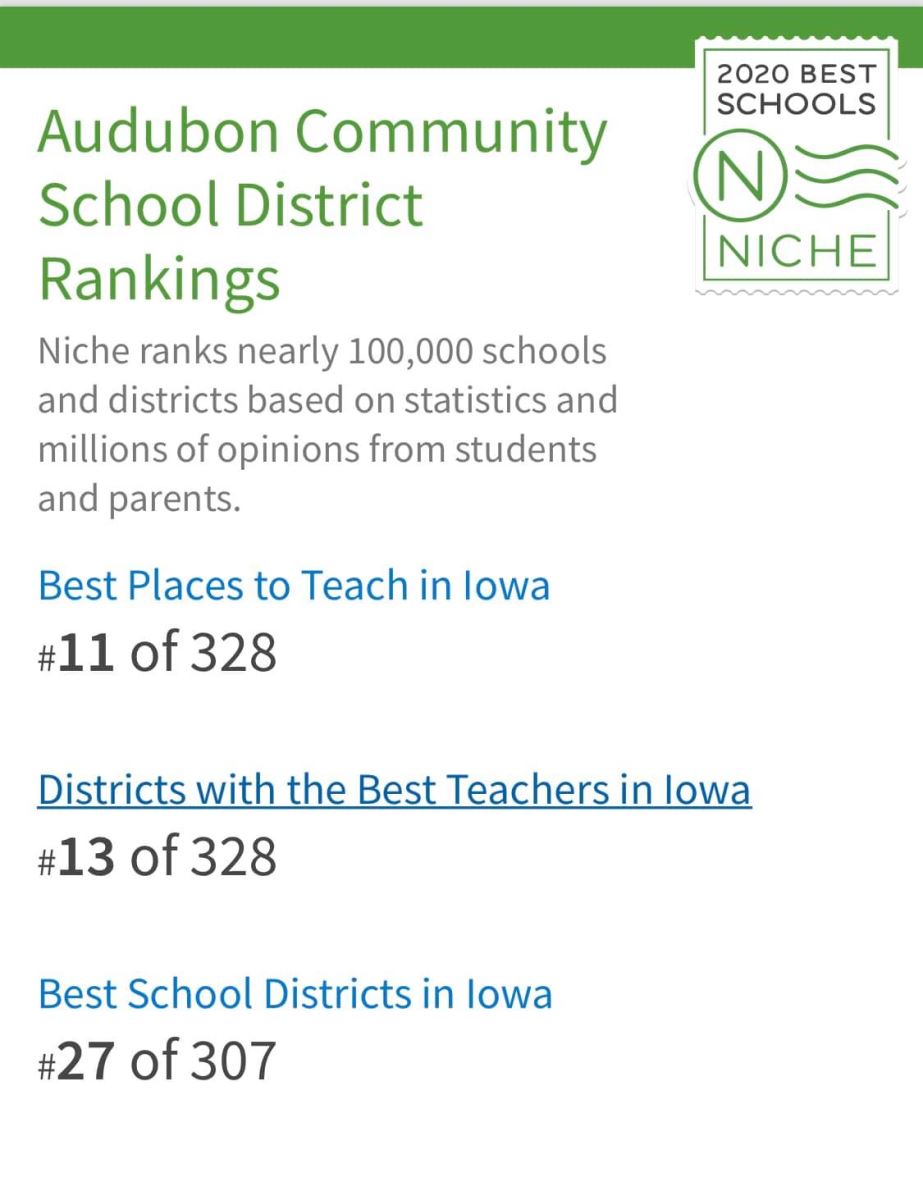 Niche School Ranking for Iowa Audubon County